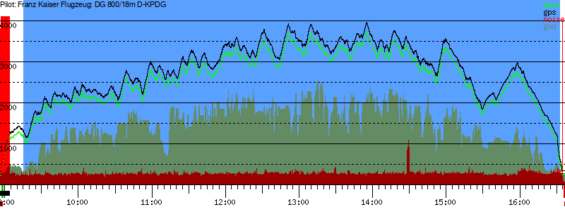 Barometer